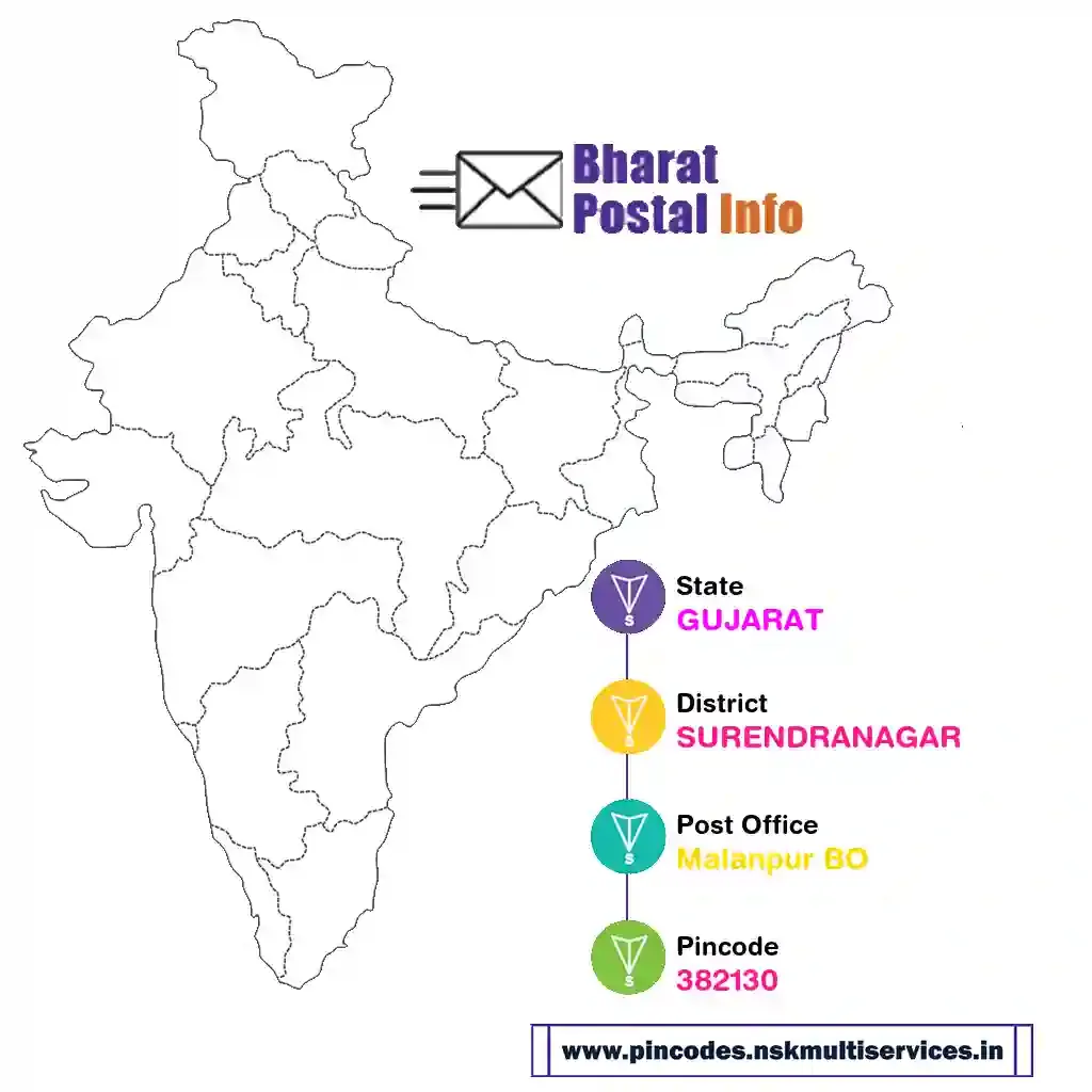 gujarat-surendranagar-malanpur bo-382130